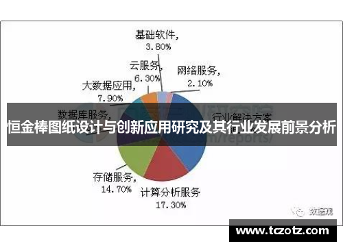 恒金棒图纸设计与创新应用研究及其行业发展前景分析 恒金棒图纸设计与创新应用研究及其行业发展前景分析